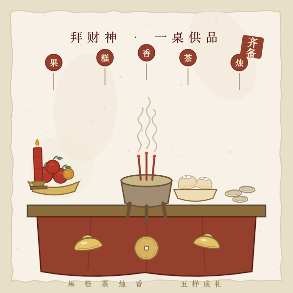 拜财神供桌全景:香炉居中茶果糕烛齐陈