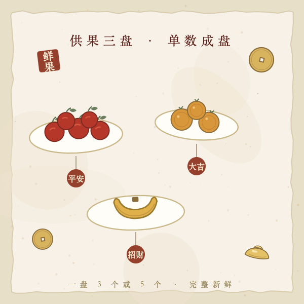 三盘供果：苹果橘子香蕉单数成盘