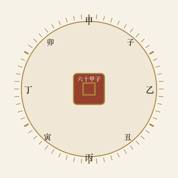 六十甲子干支循环环图