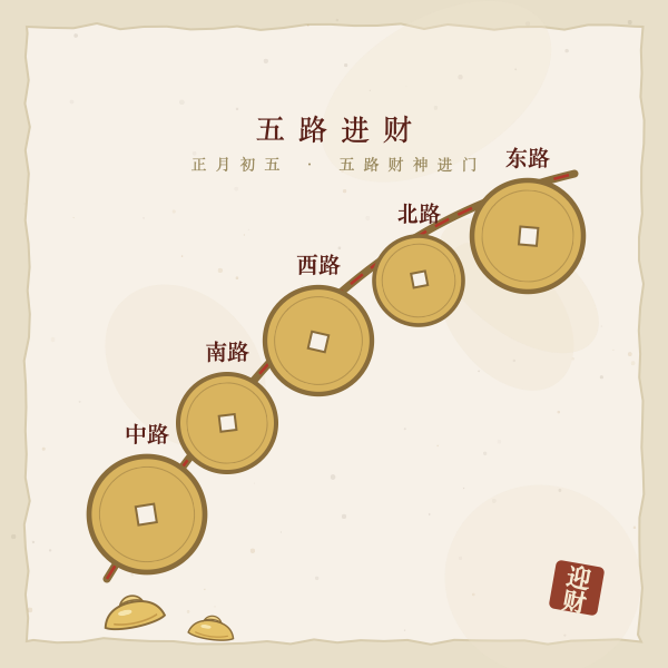 五路财神钱串东南西北中图