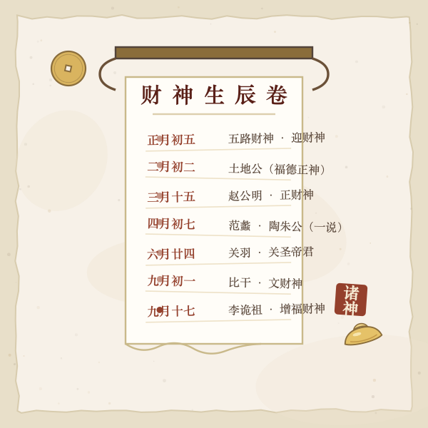 全年财神生日农历年历卷图