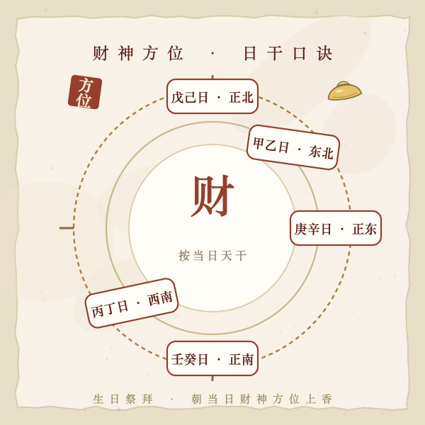 财神方位口诀罗盘图