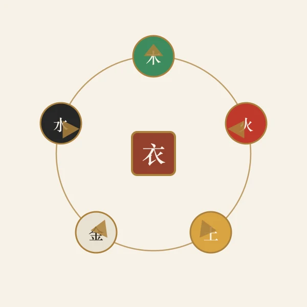 五行生克循环环图