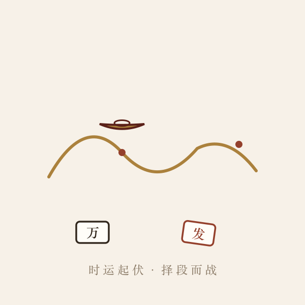时辰牌运旺衰曲线概念图