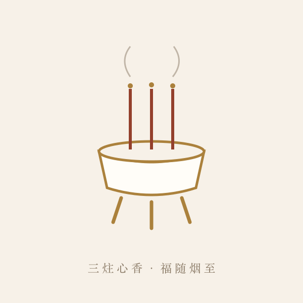祈福上香朝向示意