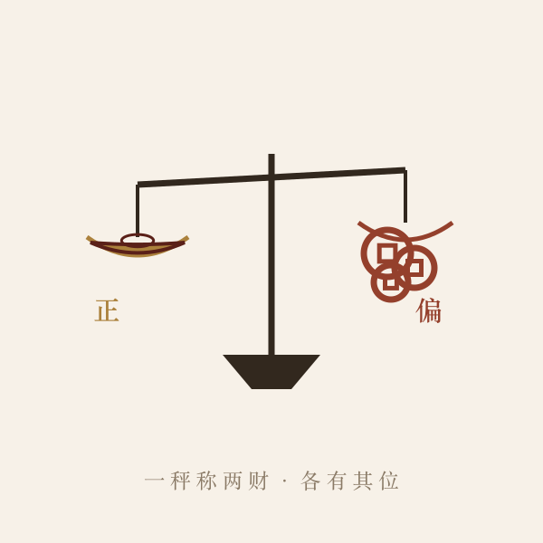 正财偏财天平概念图