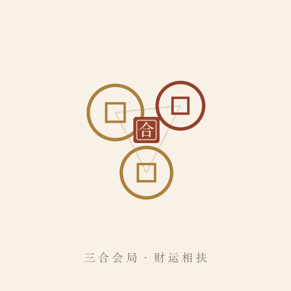 生肖地支六合三合关系图