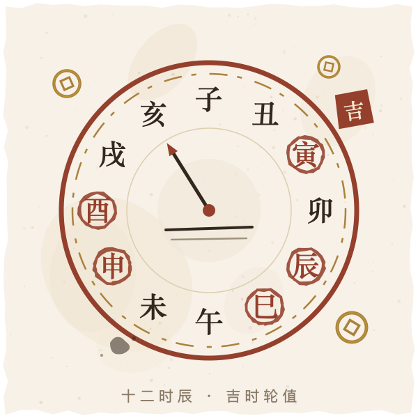 十二时辰吉时罗盘轮值图