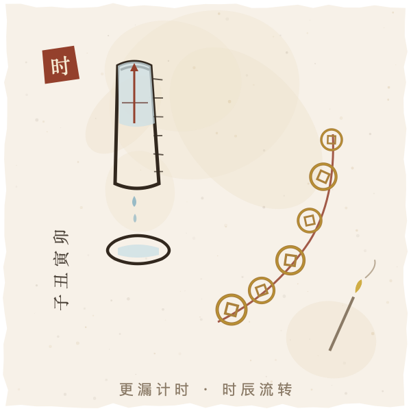 更漏计时与铜钱时辰图