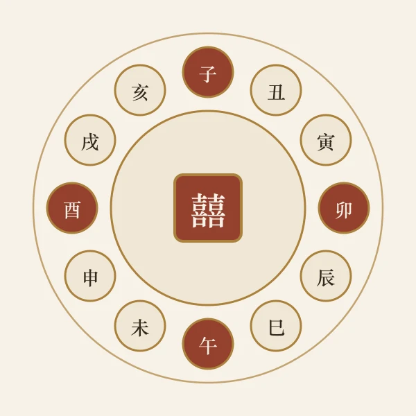 干支八卦方位推算概念图