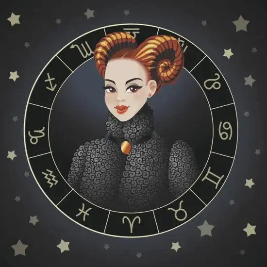 白羊座幸运方位示意图