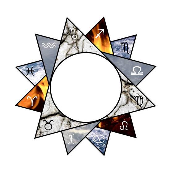 双子座运势波动图