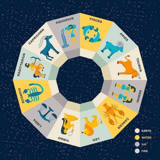 西餐五行属什么，开家西餐厅是属五行水的职业