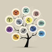 双子座今日财位十二星座