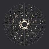 序字五行属什么，思字在五行中属什么？