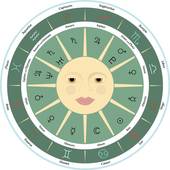 八字怎样看得月令，算命中的月令指的是什么